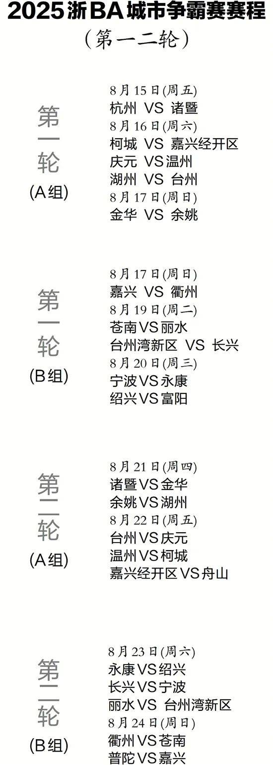 开云体育-关于NBA总决赛赛程吃紧，浙江稠州赛前手感冰凉，气氛紧张，赛季目标并未改变的信息