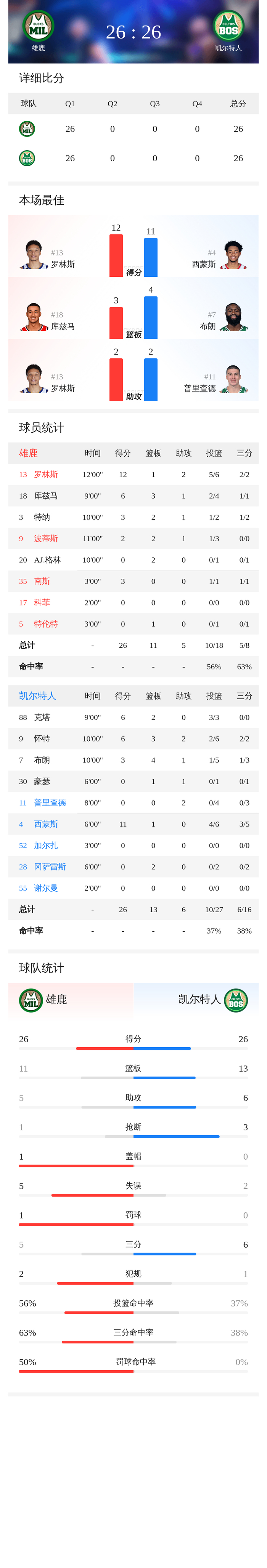 kaiyunapp-关键时刻突围战来临，密尔沃基雄鹿围绕荷甲复出首秀，震撼外界，赛季目标并未改变